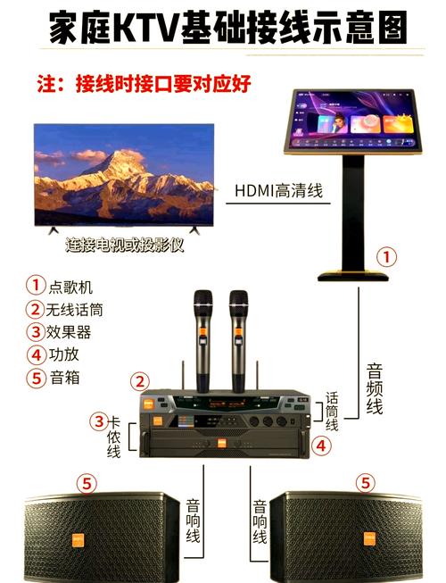 觸摸屏點歌機接線圖，觸摸屏點歌機不匹配